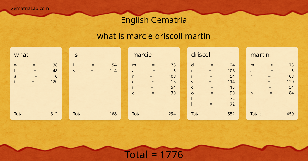 what is marcie driscoll martin in english Gematria